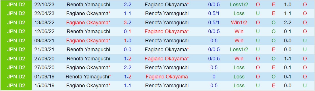 Nhận định Fagiano Okama vs Renofa Yamaguchi 12h00 ngày 103 (hạng 2 Nhật Bản 2024) 1