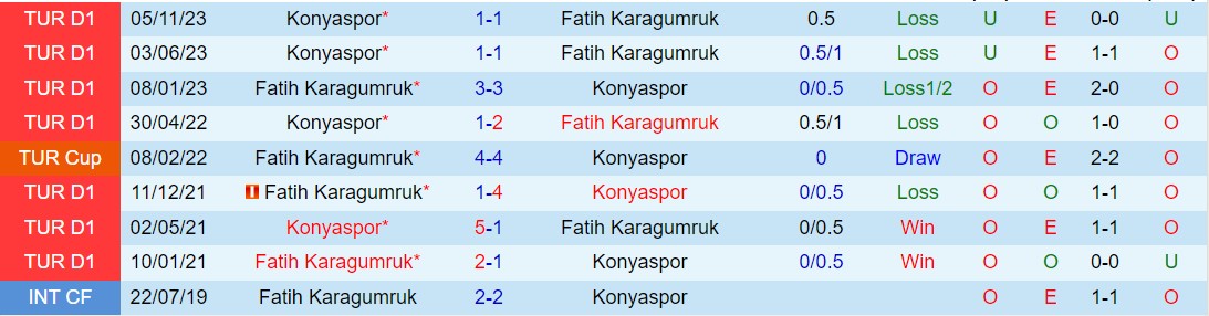 Nhận định Fatih Karagumruk vs Konyaspor 00h30 ngày 163 (Giải vô địch quốc gia Thổ Nhĩ Kỳ 202324) 1