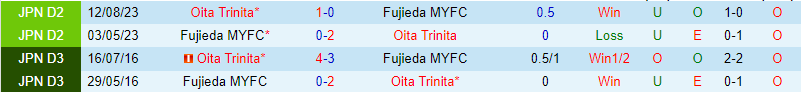 Nhận định Fujieda MYFC vs Oita Trinita 12h ngày 103 (hạng 2 Nhật Bản 202324) 1