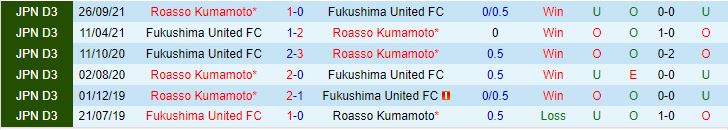 Nhận định Fukushima vs Roasso Kumamoto 17h00 ngày 133 (Cúp Liên đoàn Nhật Bản 2024) 1