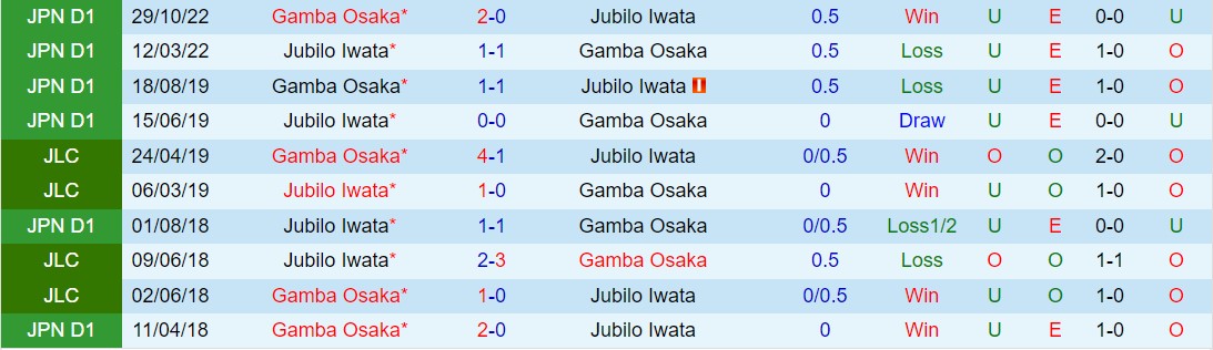 Nhận định Gamba Osaka vs Jubilo Iwata 13h00 ngày 163 (Giải vô địch quốc gia Nhật Bản 2024) 1