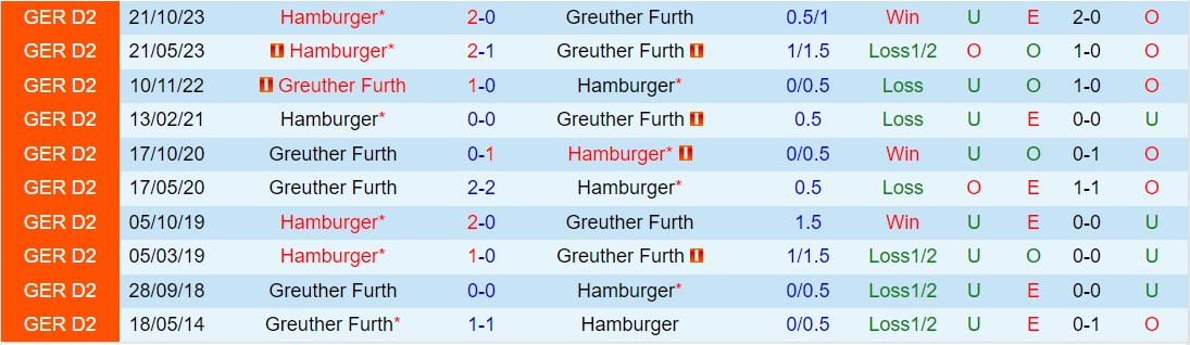 Nhận định Greuther Furth vs Hamburger 18h30 ngày 313 (hạng 2 Đức 202324) 1