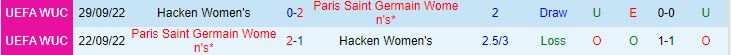 Nhận định Hacken Women vs PSG Women 0h45 ngày 213 (Champions League 202324) 1