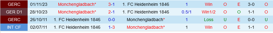 Heidenheim vs Münchengladbach