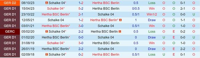 Nhận định Hertha Berlin vs Schalke 7h30 ngày 173 (hạng 2 Đức 202324) 1