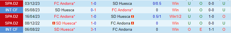 Nhận định Huesca vs Andorra 2h30 ngày 93 (Tây Ban Nha hạng 2 202324) 1