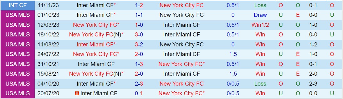 Nhận định Inter Miami vs New York City 6h30 ngày 313 (American Professional 2024) 1