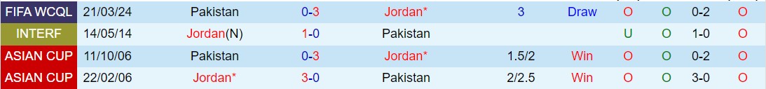 Nhận định Jordan vs Pakistan 2h00 ngày 273 (Vòng loại World Cup 2026 khu vực châu Á)​1