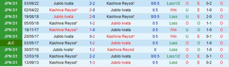 Nhận định Jubilo Iwata vs Kashiwa Reysol 12h ngày 93 (Giải vô địch quốc gia Nhật Bản 2024) 1