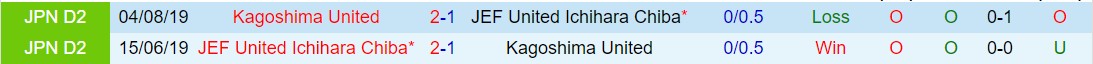 Nhận định Kagoshima vs JEF United Chiba 17h00 ngày 63 (Cup Liên đoàn Nhật Bản 2024) 1