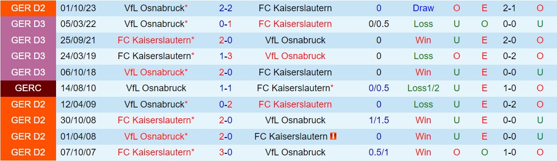 Nhận định Kaiserslautern vs Osnabruck 7h30 ngày 103 (Đức đứng thứ 2 202324) 1