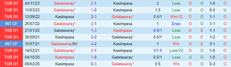 Nhận định Kasimpasa vs Galatasaray 20h00 ngày 173 (Giải vô địch quốc gia Thổ Nhĩ Kỳ) 1