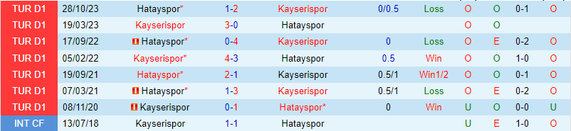 Kayserispor vs Hatayspor