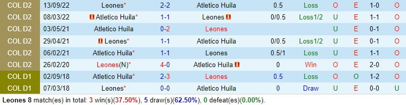 Nhận định Leones vs Atletico Huila 8h05 ngày 193 (hạng 2 Colombia) 1