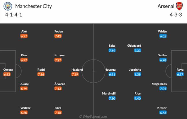 Nhận định Man City vs Arsenal (22h30, ngày 313) 