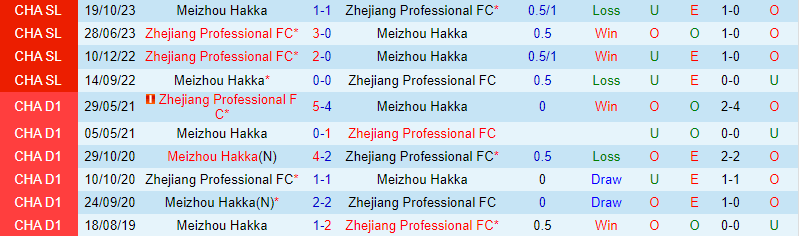 Nhận định Meizhou Hakka vs Chiết Giang Professional 19h00 ngày 313 (Giải vô địch quốc gia Trung Quốc) 1
