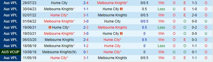 Nhận định Melbourne Knights vs Hume City 3h30 ngày 223 (Vô địch bang Victoria 2024) 1