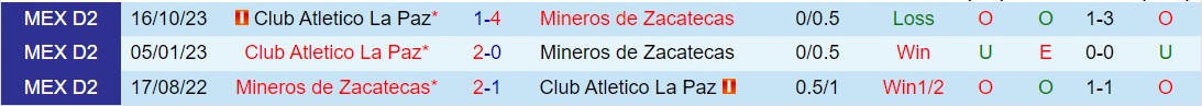 Nhận định Mineros vs Atletico La Paz 8h05 ngày 83 (hạng 2 Mexico 202324) 1