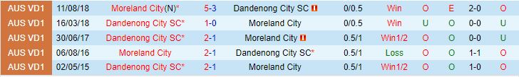 Nhận định Moreland vs Dandenong City 11h00 ngày 233 (Vô địch bang Victoria 2024) 1