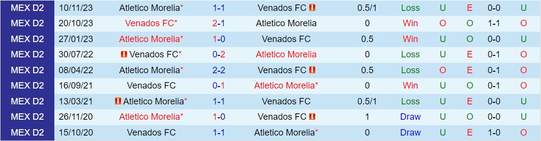 Nhận định Atlético Morelia vs Venados 8h05 ngày 293 (hạng 2 Mexico 2024) 1
