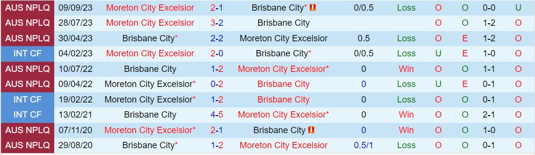 Nhận định Moreton City Excelsior vs Brisbane City 17:00 ngày 153 (Giải vô địch bang Queensland 2024) 1