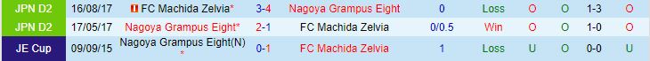Nhận định Nagoya Grampus Eight vs Machida Zelvia 12h00 ngày 23 (Giải vô địch quốc gia Nhật Bản 2024) 1