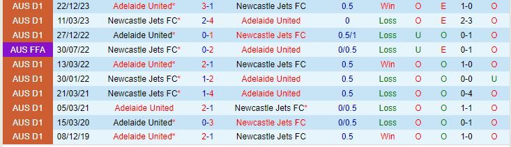 Nhận định Newcastle Jets vs Adelaide 15h45 ngày 153 (Giải vô địch quốc gia Úc 202324) 1