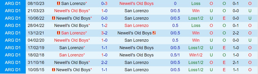 Nhận định Newells Old Boys vs San Lorenzo 7h30 ngày 43 (Argentina Copa de la Liga 2024) 1
