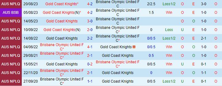 Nhận định Olympic FC vs Gold Coast Knights 13h30 ngày 243 (Giải vô địch bang Queensland 2024) 1