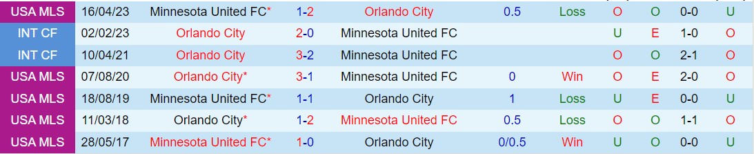 Nhận định Orlando vs Minnesota 7h30 ngày 103 (American Professional 2024) 1