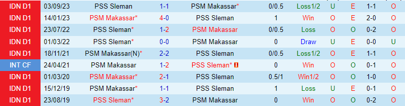 Nhận định PSM Makassar vs PSS Sleman 15h00 ngày 83 (Giải vô địch quốc gia Indonesia) 1