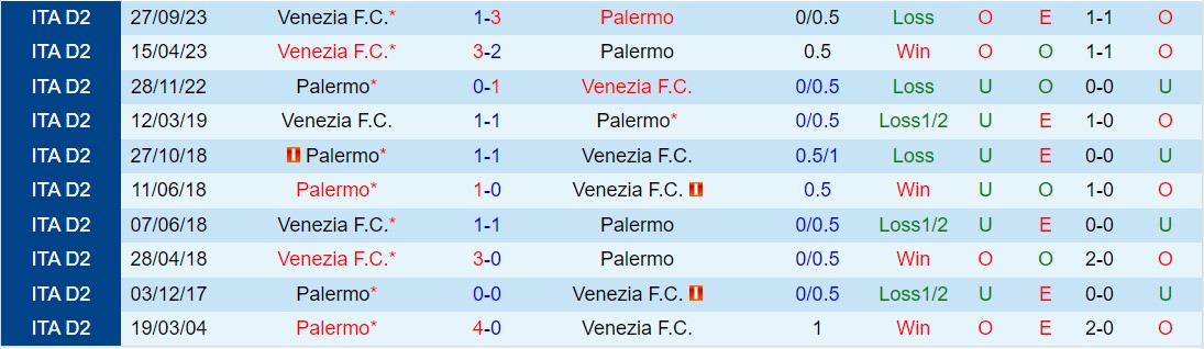 Nhận định Palermo vs Venezia 2h30 ngày 163 (hạng 2 Ý 202324) 1