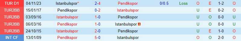 Nhận định Pendikspor vs Istanbulspor 0h30 ngày 163 (Giải vô địch quốc gia Thổ Nhĩ Kỳ) 1