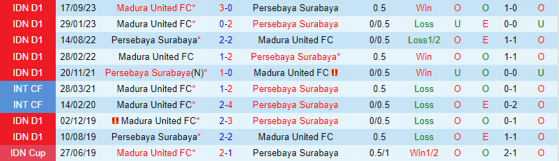 Nhận định Persebaya Surabaya vs Madura 20h30 ngày 133 (Giải vô địch quốc gia Indonesia) 1