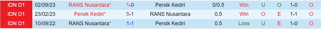 Nhận định Persik Kediri vs RANS Nusantara 15h00 ngày 83 (Giải vô địch quốc gia Indonesia 202324) 1