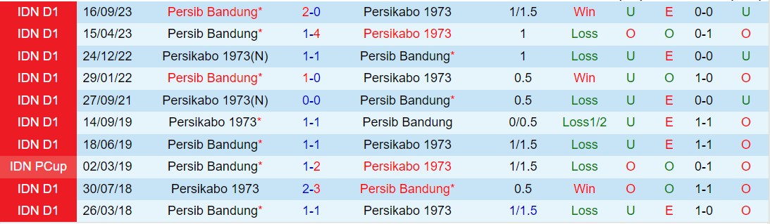 Nhận định Persikabo vs Persib Bandung 20h30 ngày 153 (Giải vô địch quốc gia Indonesia 202324) 1
