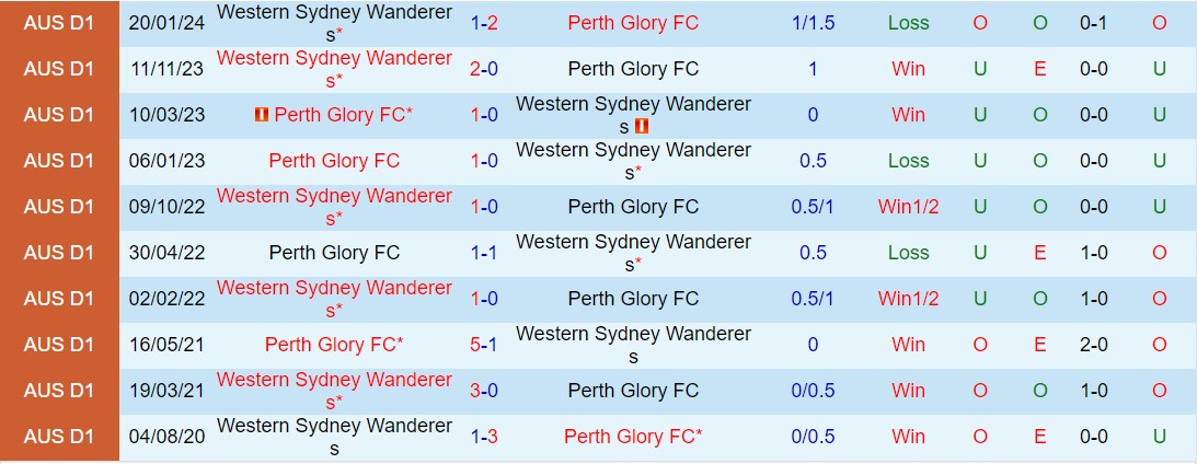 Nhận định Perth Glory vs Western Sydney 15h45 ngày 163 (Giải vô địch quốc gia Australia 202324) 1