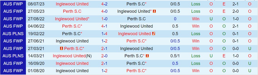 Nhận định Perth SC vs Inglewood 18h00 ngày 283 (Giải vô địch Tây Úc 2024) 1
