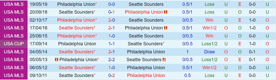 Nhận định Philadelphia Union vs Seattle Sounders 7h30 ngày 103 (American Professional 2024) 1