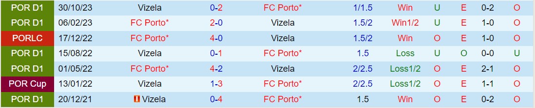 Nhận định Porto vs Vizela 3h30 ngày 173 (Giải vô địch quốc gia Bồ Đào Nha 202324) 1