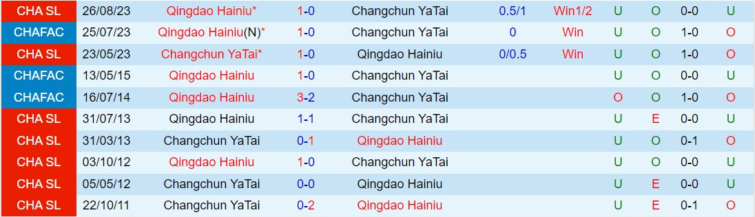 Nhận định Qingdao Hainiu vs Changchun Yatai 18h35 ngày 83 (Giải vô địch quốc gia Trung Quốc 2024) 1
