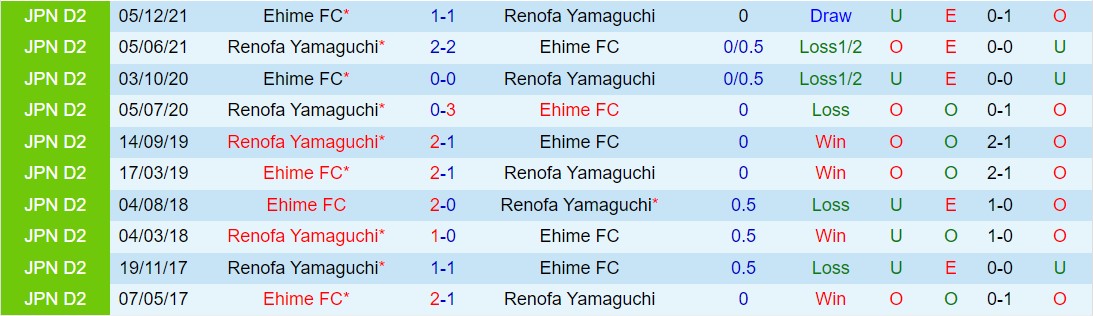 Nhận định Renofa Yamaguchi vs Ehime 12h ngày 243 (hạng 2 Nhật Bản 2024) 1