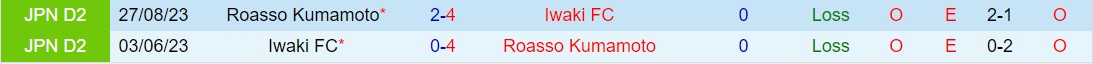 Nhận định Roasso Kumamoto vs Iwaki 11h ngày 173 (hạng 2 Nhật Bản 2024) 1