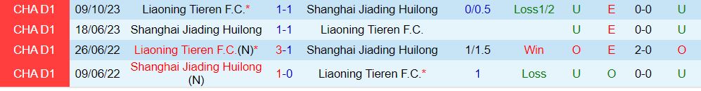 Nhận định Shanghai Jiading vs Shenyang Urban 14h30 ngày 243 (hạng 2 Trung Quốc 202324) 1