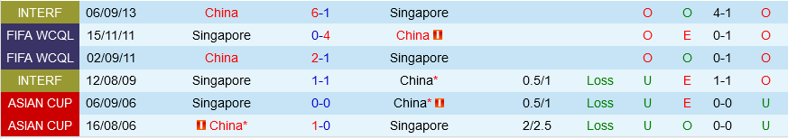 Singapore vs Trung Quốc