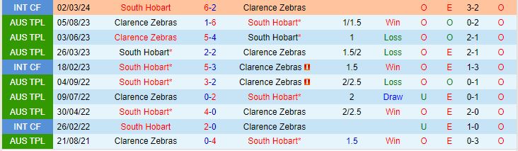 Nhận định South Hobart vs Clarence Zebras 10h00 ngày 233 (Giải vô địch bang Tasmania 2024) 1