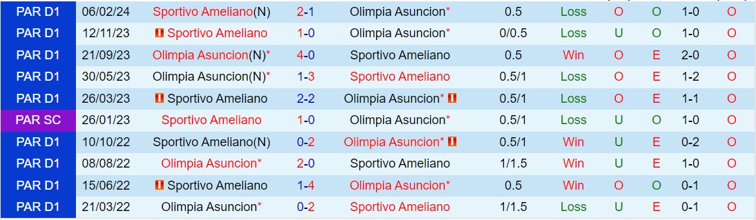 Nhận định Sportivo Ameliano vs Olimpia 7h30 ngày 83 (Copa Sudamericana 2024) 1
