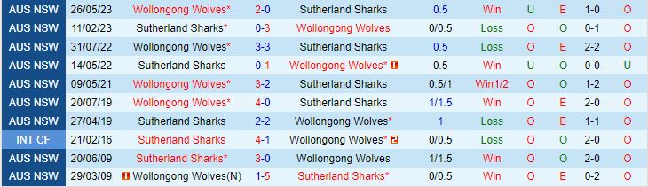 Nhận định Sutherland Sharks vs Wollongong Wolves 3h30 chiều ngày 63 (Giải vô địch bang New South Wales 2024) 1