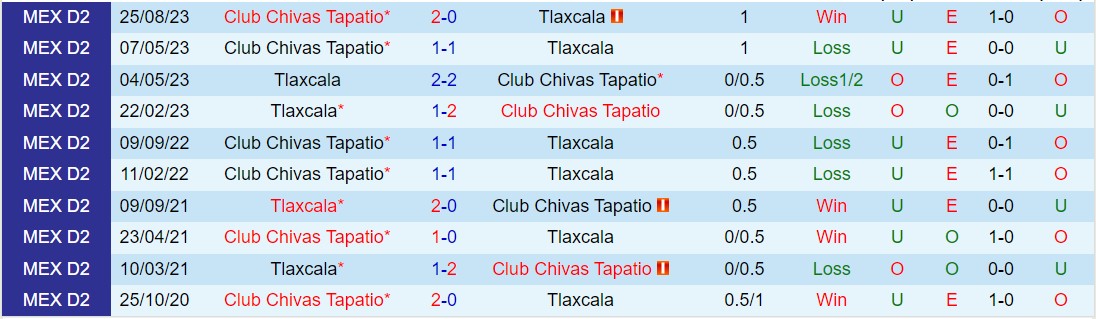 Nhận định Tlaxcala vs Tapatio 8h05 ngày 133 (hạng 2 Mexico 2024) 1