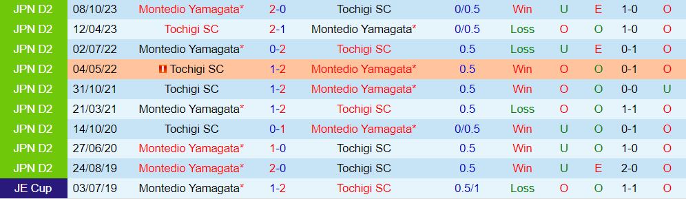 Nhận định Tochigi vs Montedio Yamagata 12h ngày 33 (hạng 2 Nhật Bản) 1